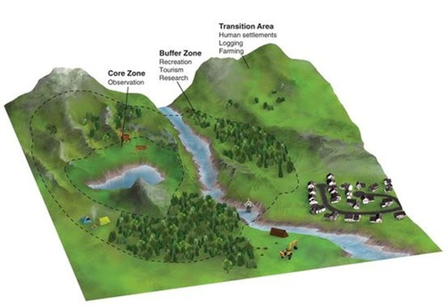 <p>Protected area consisting of zones that vary in the amount of permissible human impact.</p>