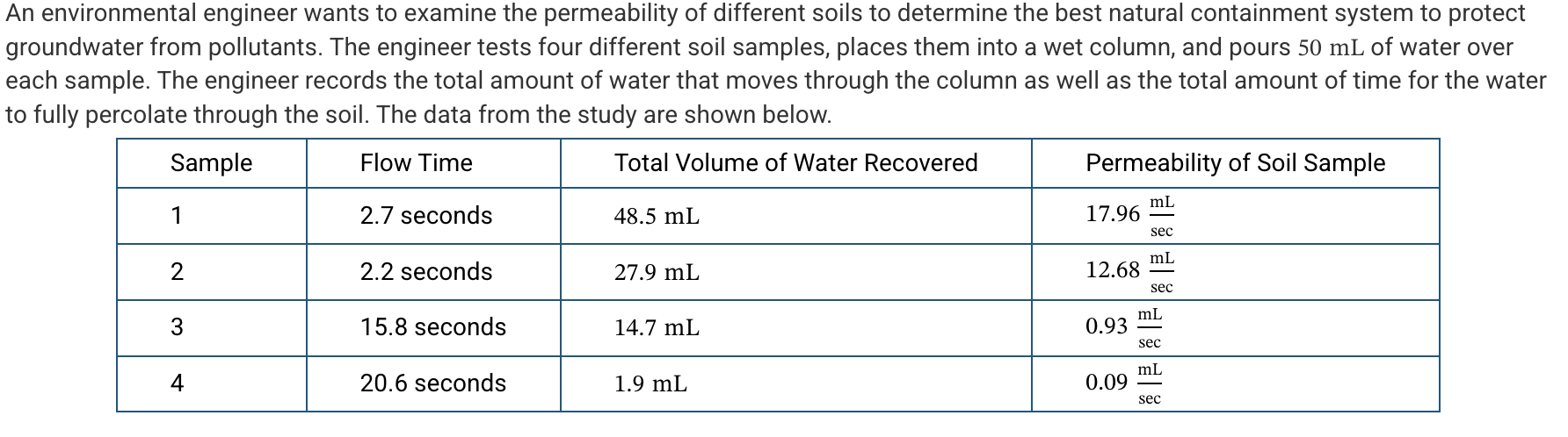 <p>Which of the following best describes why the engineer chose to calculate the permeability of the soil sample in the experimental design in order to evaluate a natural containment system to protect groundwater?</p><p><strong>A</strong></p><p class="choice_paragraph">Soils that have high permeability would best help protect groundwater because they would allow for faster recharge of the aquifer.</p><p><strong>B</strong></p><p class="choice_paragraph">Soils that have high permeability would best help protect groundwater because they have higher rates of nutrient and pesticide leaching.</p><p><strong>C</strong></p><p class="choice_paragraph">Soils that have low permeability would best help protect groundwater because the soil traps pollutants so that chemical and biological breakdown can occur.</p><p><strong>D</strong></p><p class="choice_paragraph">Soils that have low permeability would best help protect groundwater because the large pore spaces would provide space for pollutants to attach and would have rapid percolation of water.</p>