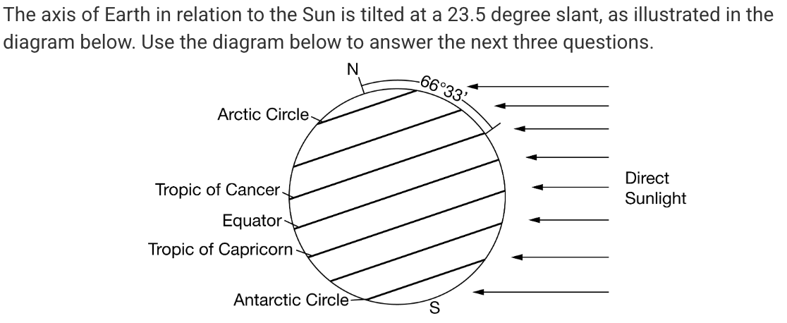 <p>Which of the following correctly describes the season and length of day at the Tropic of Cancer at the time of year shown in the diagram?</p><p><strong>A</strong></p><p class="choice_paragraph">The Northern Hemisphere is tilted away from the Sun so it is winter at the Tropic of Cancer and daylight is less than twelve hours per day.</p><p><strong>B</strong></p><p class="choice_paragraph">The Northern Hemisphere is tilted away from the Sun, so it is winter at the Tropic of Cancer and daylight is approximately twelve hours per day.</p><p><strong>C</strong></p><p class="choice_paragraph">The Southern Hemisphere is tilted toward the Sun, so it is summer at the Tropic of Cancer and daylight is greater than twelve hours per day.</p><p><strong>D</strong></p><p class="choice_paragraph">The Southern Hemisphere is tilted away from the Sun so it is summer at the Tropic of Cancer and daylight is approximately twelve hours per day.</p>