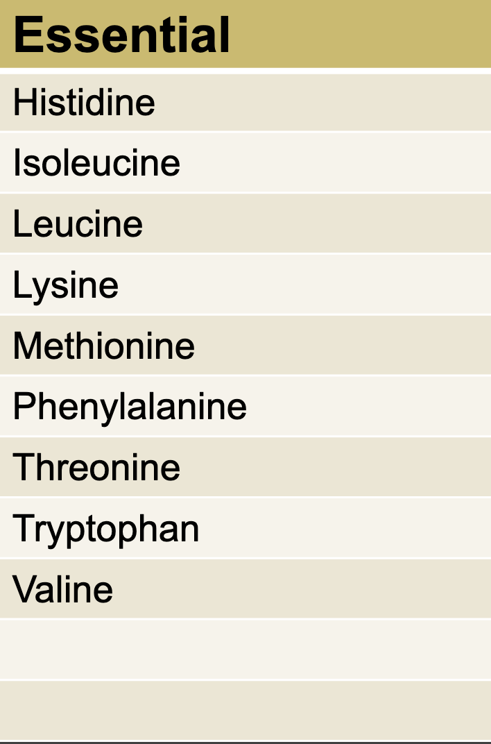 <p>NOT produced by the body No ACG. </p>