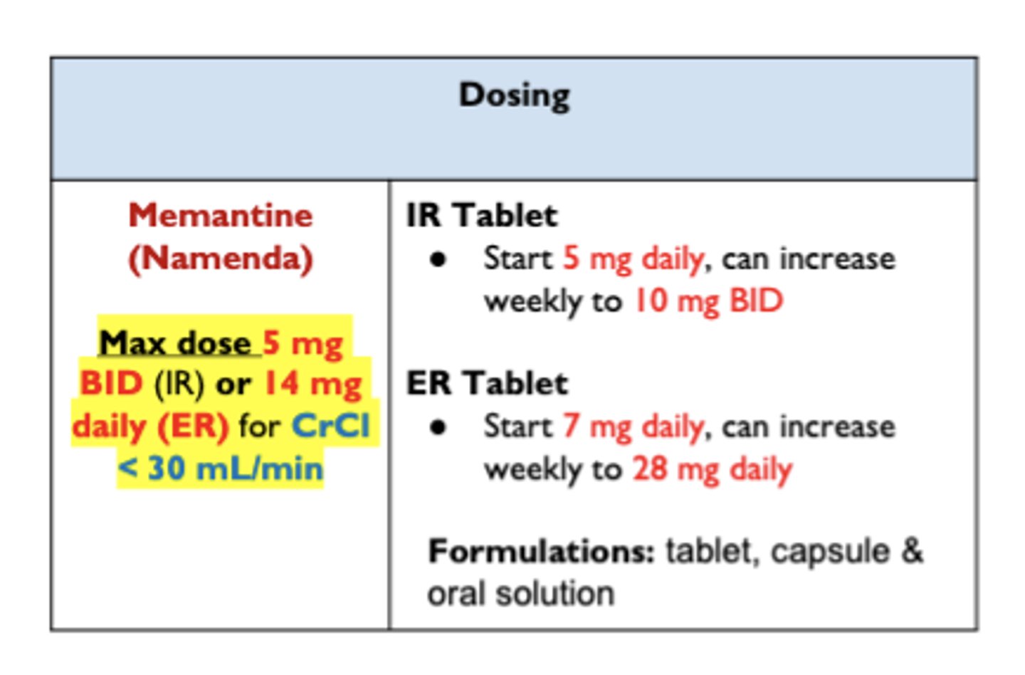 <p>a. 5 mg daily</p>