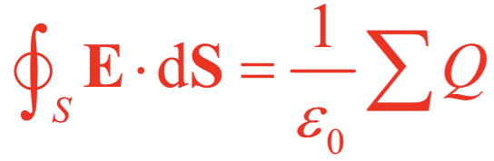 <p>For any charge distribution</p><p>circle means closed surface, S refers to surface</p>