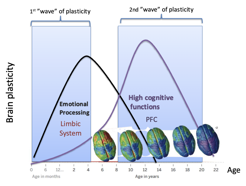 <p>Predominantly in 2nd wave</p>