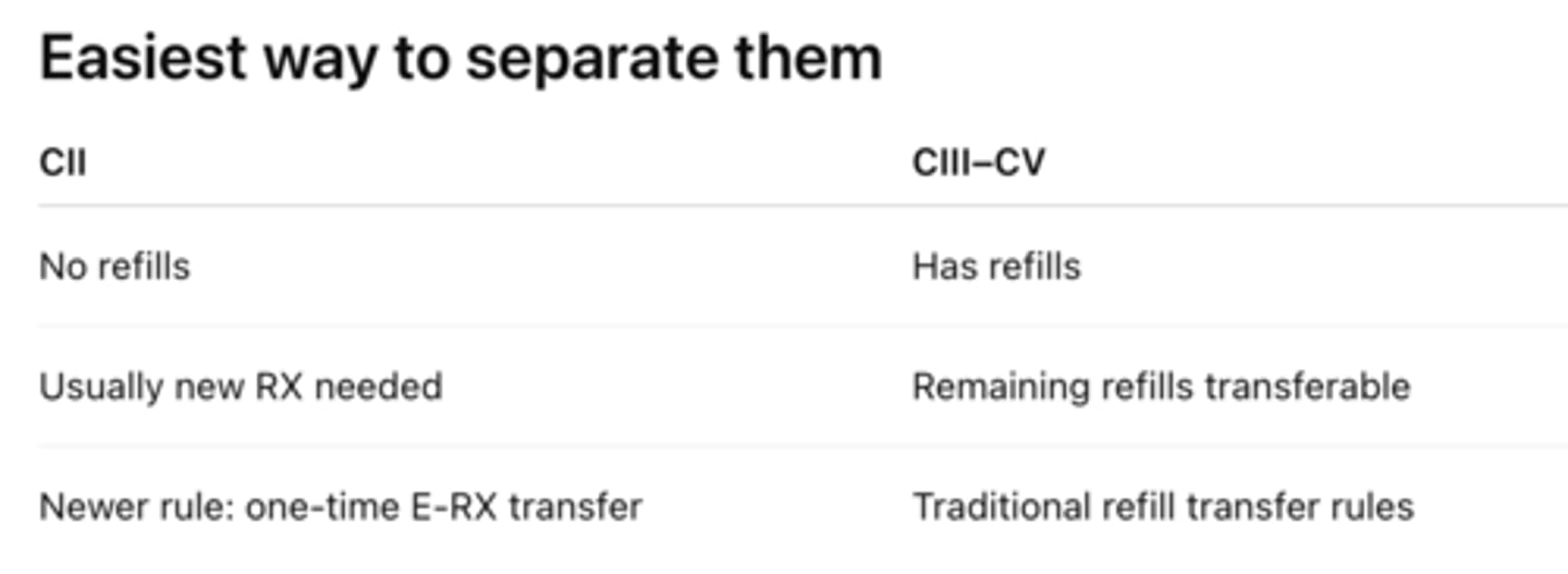 <p>Refills can be transferred???</p>