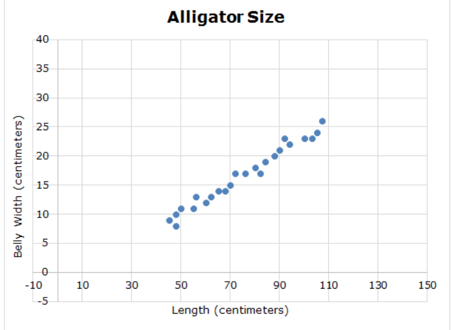 <p>In this graph, please interpret what the data is showing. Pay attention to the point value of this question.</p>