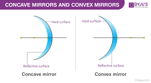 <p>diverge, negative</p>