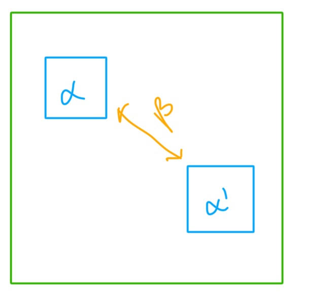 <ol><li><p>Gamma = TOTAL diversity within a region or landscape (largest scale) eg. # of species in central parkland region of Alberta</p></li><li><p>Alpha = Diversity within a locality within a region or landscape eg. Number of species in a 20×20m plot in a forest</p></li><li><p>Beta = Measure of diversity AMONG locations within a region eg. compare B between a forest + a field patch</p></li></ol><p></p>