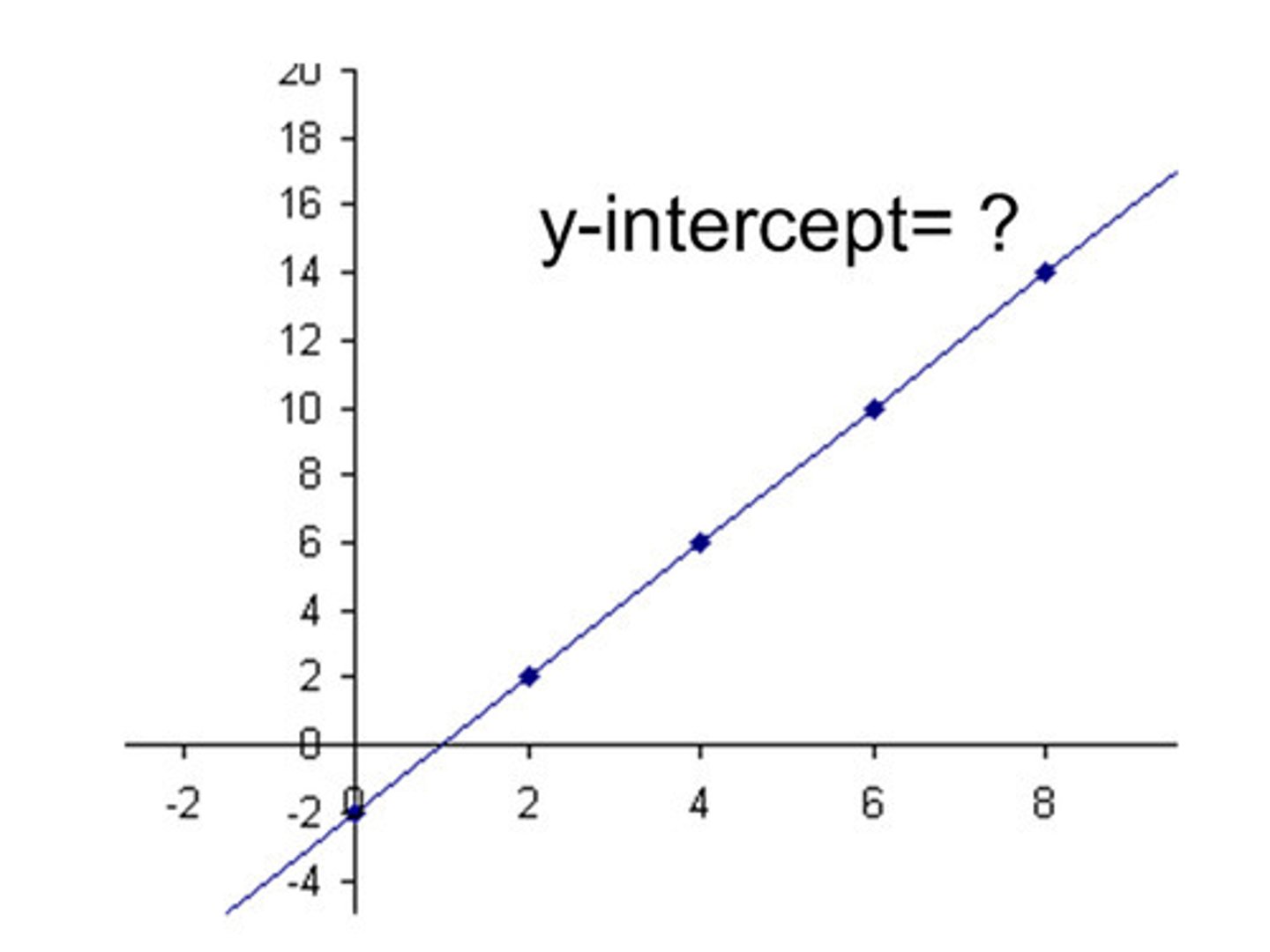 <p>-2</p>