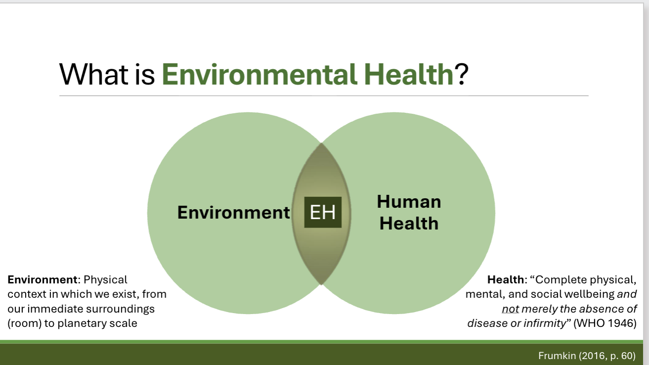 <p>Define what environment and health means in the context of environmental health</p>