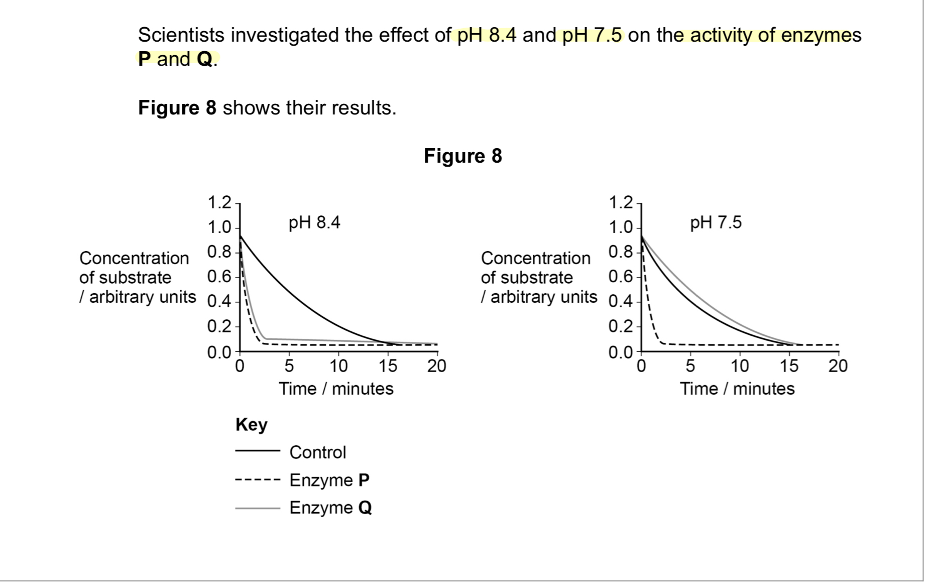 <p>Describe what the scientists should place in the control tubes in this investigation</p>