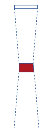<p>width in scan plane</p>