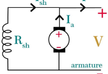 <p>Vilken sorts magnetfält?</p>