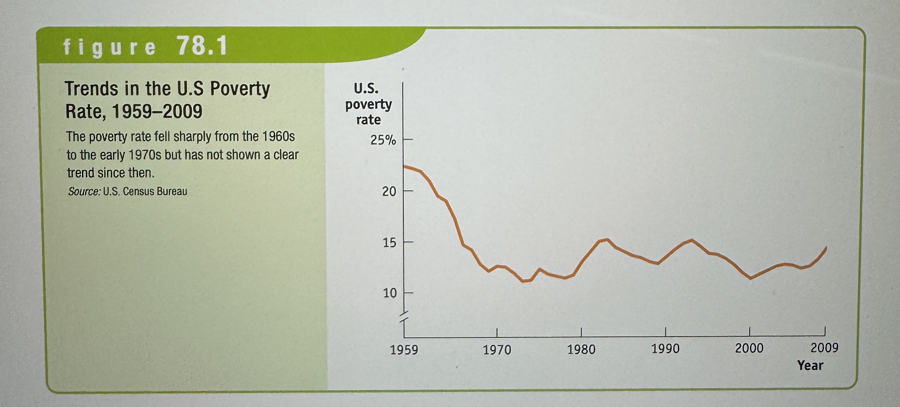 <p>The percentage of the population with incomes below the poverty threshold. </p>