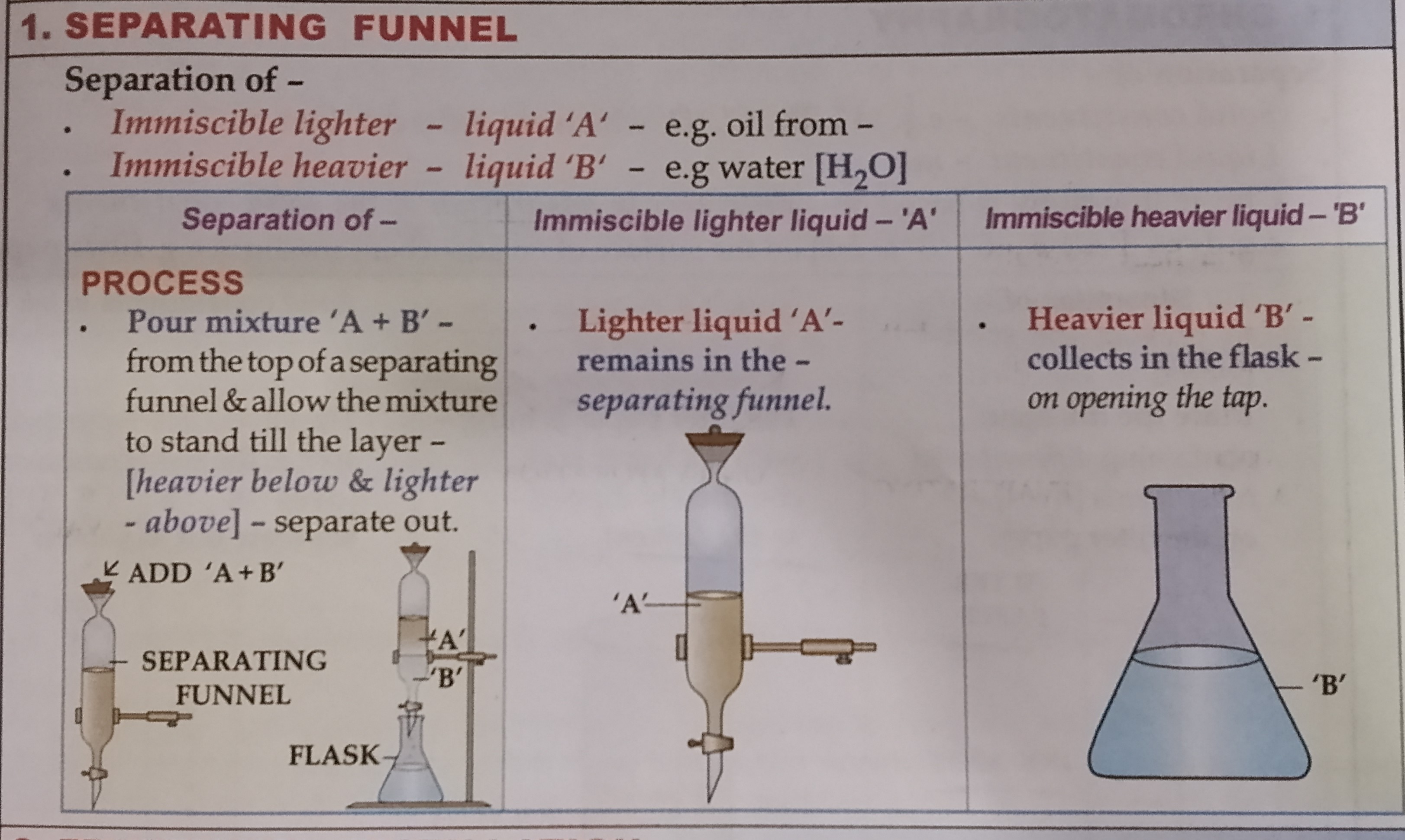 <p>Learn </p>
