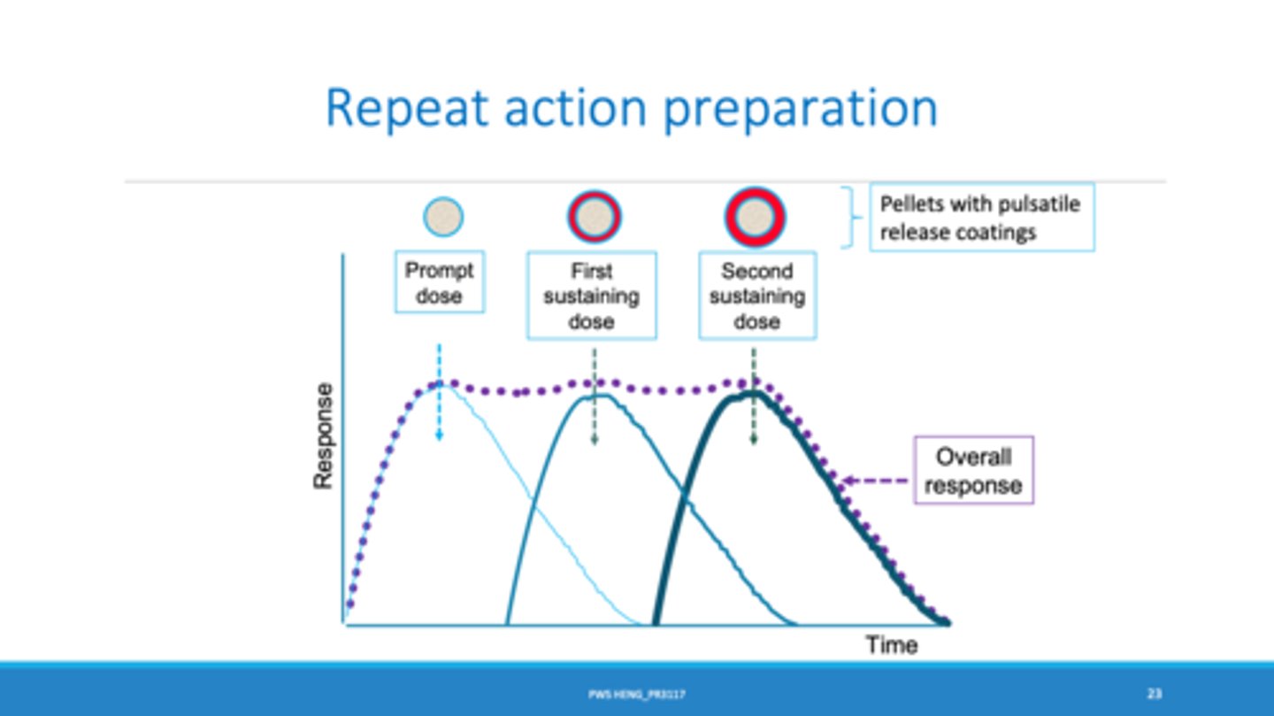 <p>= delayed release</p><p>= release of 2 doses successively: immediate and then delayed</p>