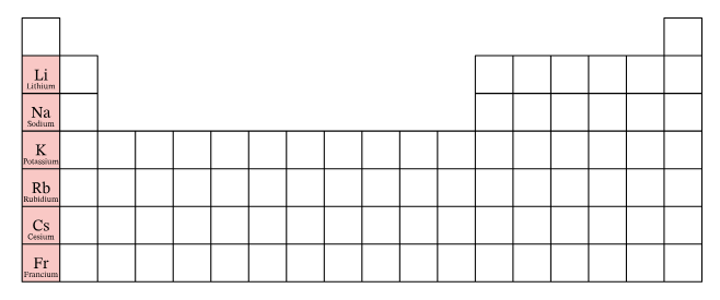 <p><span style="font-family: Arial, sans-serif">Alkali metals properties </span></p>