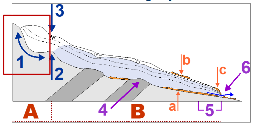 <p>1</p>