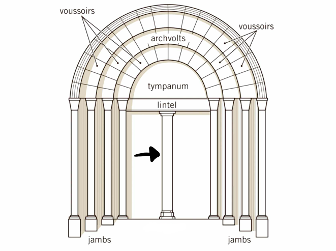A post that supports the lintel or portal that can also be decorated. 