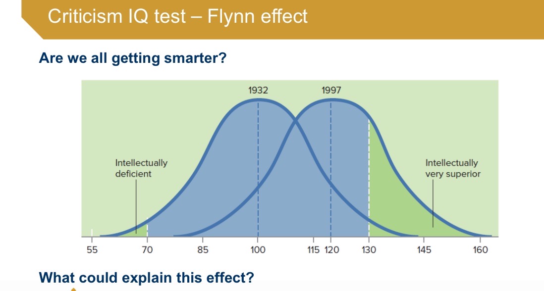 <p>= IQ ranges seem to be getting higher with time: are we getting smarter?</p>