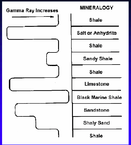 <p>Very low</p><p>Lower than sandstone and shale</p>