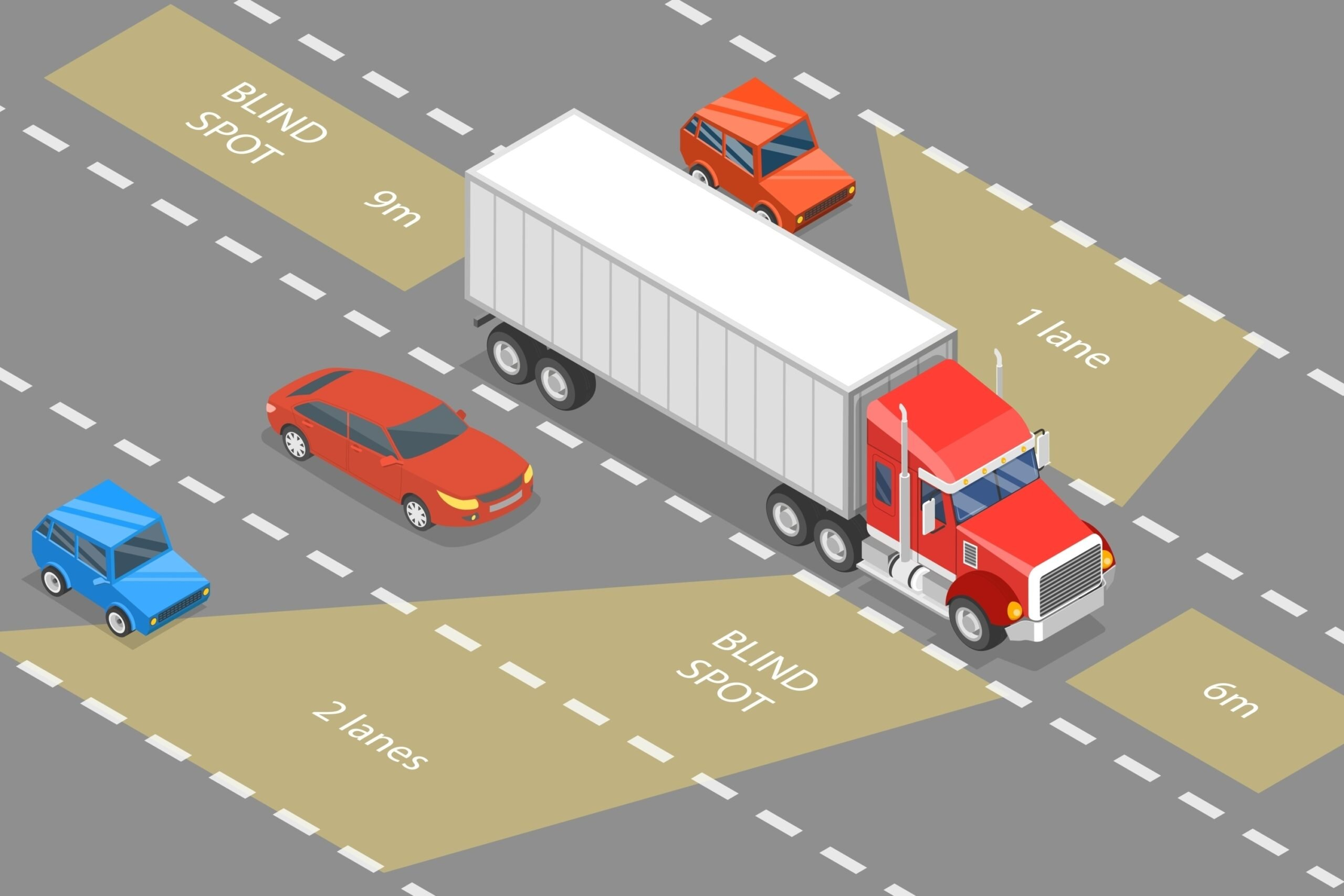 <p>Blind spots: Trucks</p>