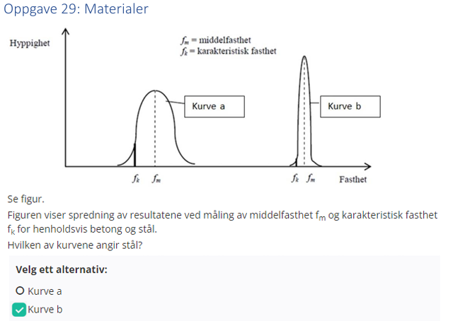 <p>Kurve b (den spisse)</p>