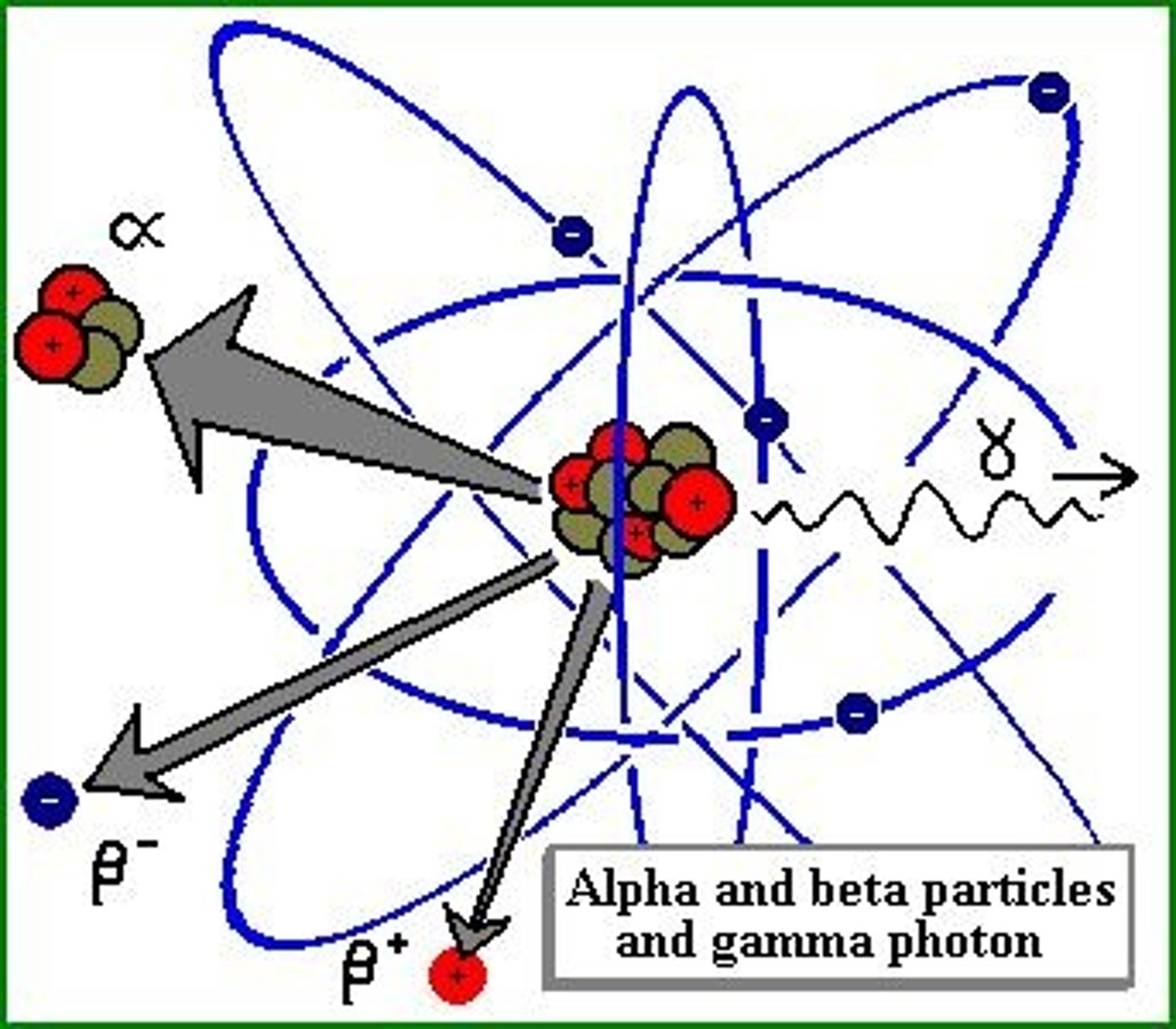 <p>A spontaneous process in which unstable nuclei lose energy by emitting radiation</p>