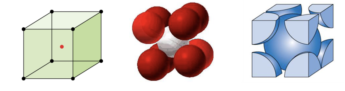 <p>Body centered cubic / rymdcentrerat kubiskt gitter. Vanligt gitter (ca 14 ämnen). De tätpackade riktningarna är kubens rymddiagonal. Det är 2 atomer/enhetscell. APF för ett rymdcentrerat kubiskt gitter är 0.68.  Ex krom, volfram, alfa-järn etc. Antal närmsta grannar är 8</p>