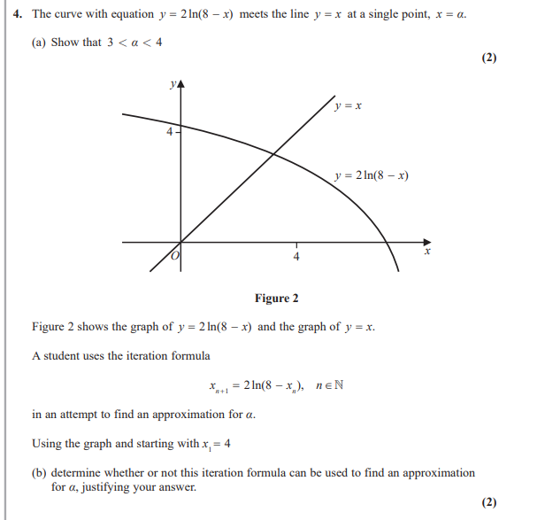 <p>model wording for iterations/cobweb/staircase etc numerical methods</p>