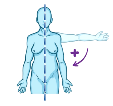 movement toward the median. medekati median