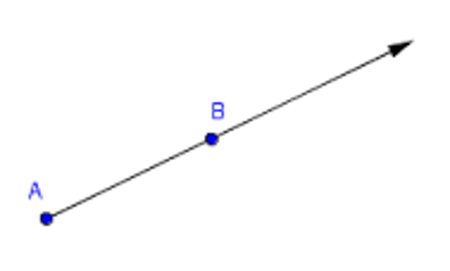 <p>means the ray starts at A and goes through B continuing forever in that one direction.</p>