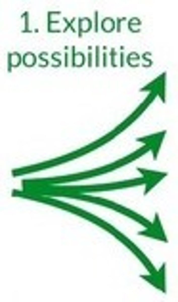 <p>Expanding the number of possible problem solutions through use of creative thinking that diverges in different directions. Free flow of ideas/thinking involving imaginative thinking, brainstorming, or thinking "outside the box"</p>