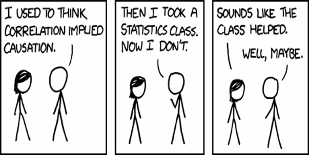 <p><span>Why is psych research failing to replicate?</span></p><p><span>________________ - <strong>Just being sloppy in research design</strong></span></p>