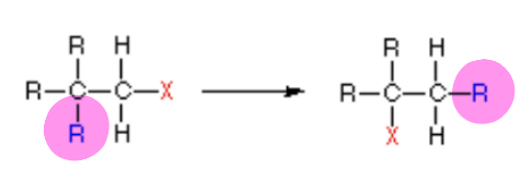 <p>does the picture show a(n) addition, elimination, substitution, or rearrangement reaction?</p>