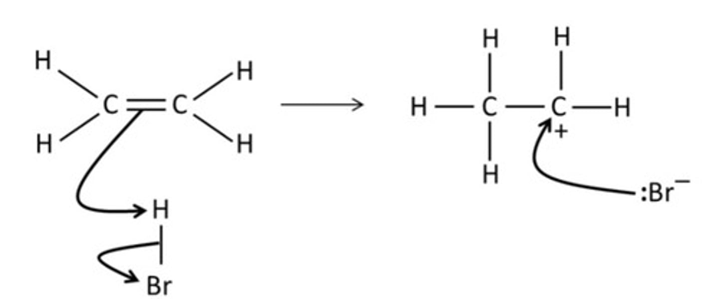 <p>Draw a mechanism for the reaction of HBr and ethene.</p>
