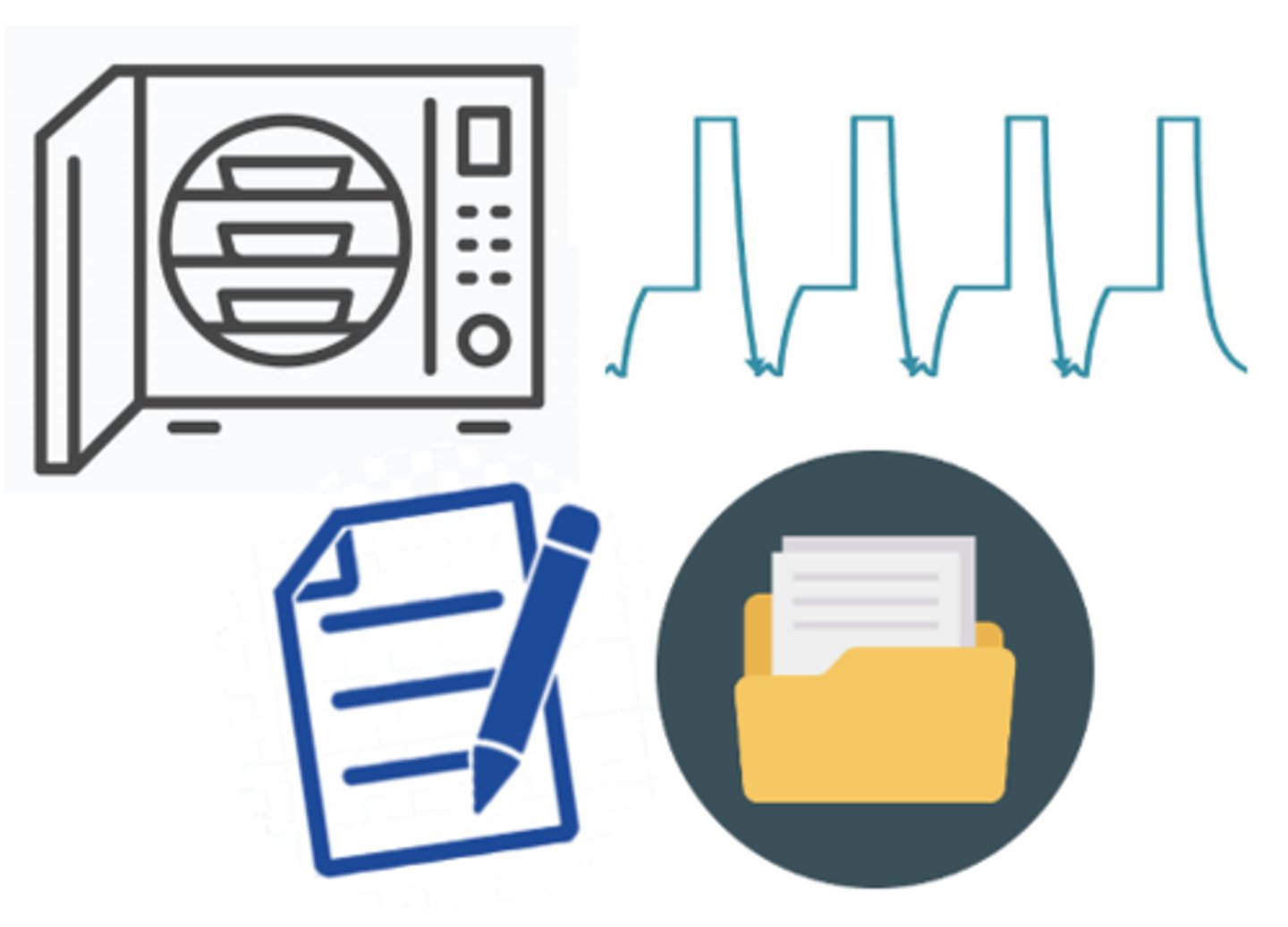 <p>the four components of process monitoring: Run, Read, Record, &amp; Retain; no single monitoring product provides all the information needed to ensure effective sterilization, so multiple indicators are used (physical, chemical, &amp; biological)</p>