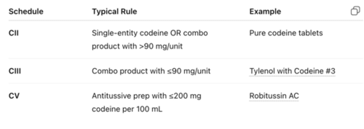 <p>Certain cough syrups with ≤200 mg codeine/ 100 mL or 100 g</p><p>• Robitussin AC</p>