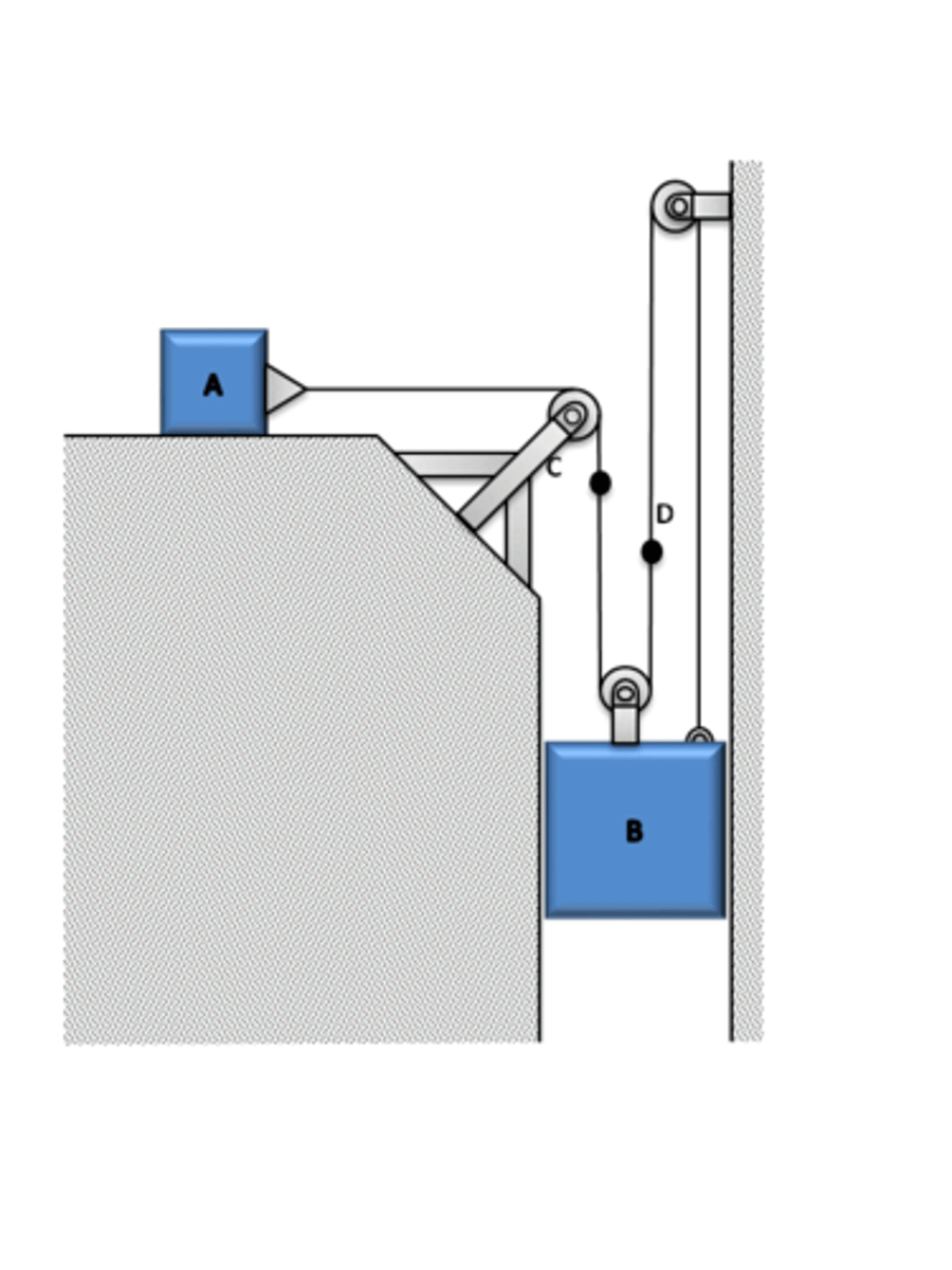 <p>Down and to the left are in the positive direction.</p>