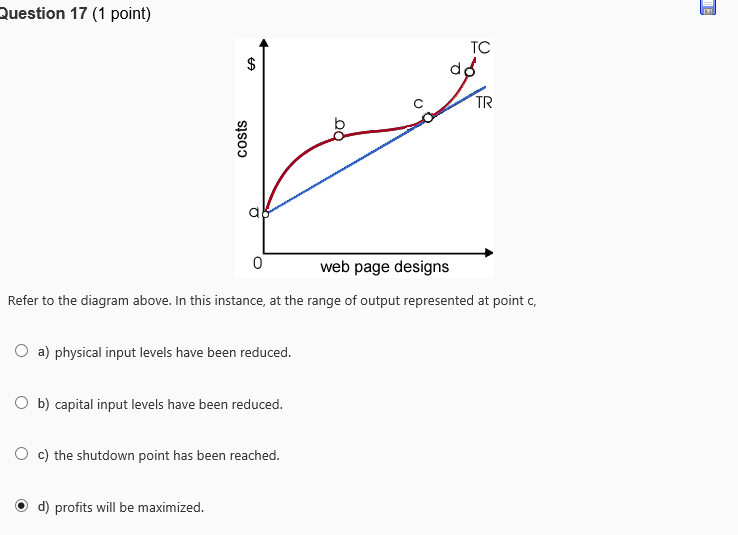 <p>Refer to the diagram. In this instance, at the range of output represented at point c,</p><p>the shutdown point has been reached.</p><p>capital input levels have been reduced.</p><p>profits will be maximized.</p><p>physical input levels have been reduced.</p>