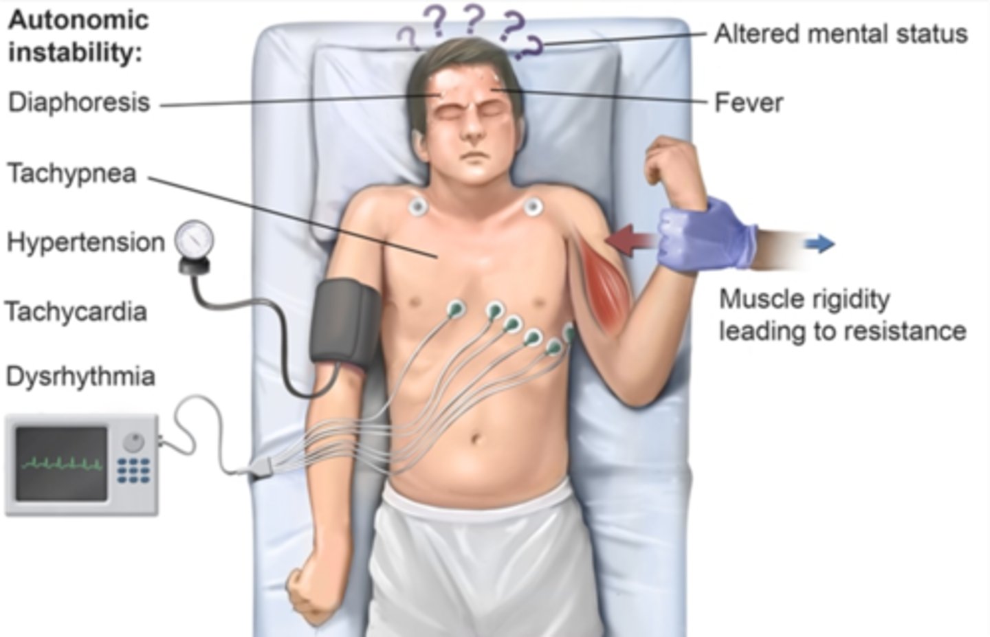 <p>Objective changes a clinician can observe and measure</p>