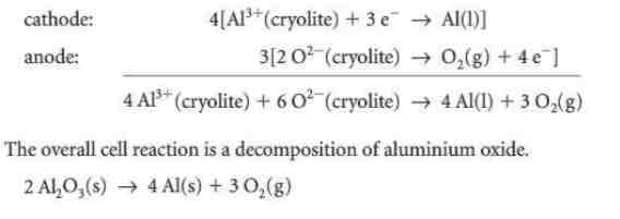 <p>Al<sub>2</sub>O<sub>3(s) </sub>must be dissolved in inert solvent cryolite to allow for the electrowinning of aluminum. This discovery changed aluminum's price from $45 000 per kg to only 90 cents.</p>