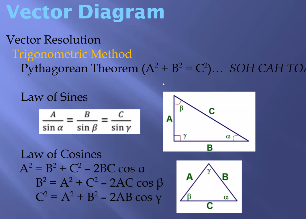 <p>Trigonometric Method (Type 1)</p>