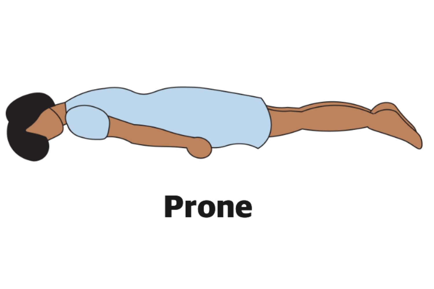 <p>The patient is lying on their abdomen with their legs together and the face to the side. The position allows the physician to examine the spine.</p>