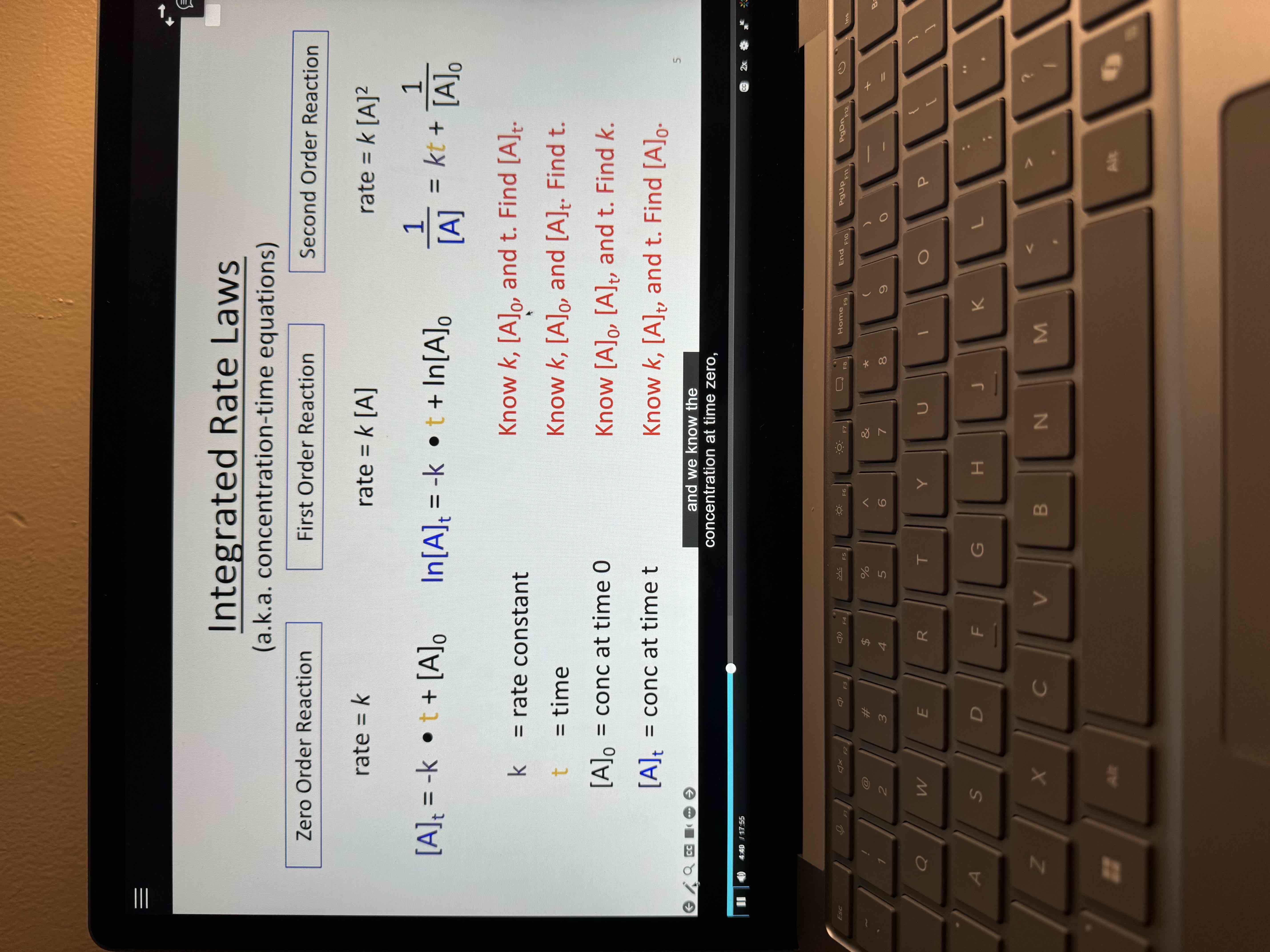 <p>Integrated rate laws (concentration time equations) </p>