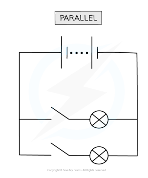 <p>Parallel circuits</p>