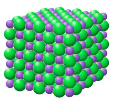 <p>ions (cations + anions)</p>