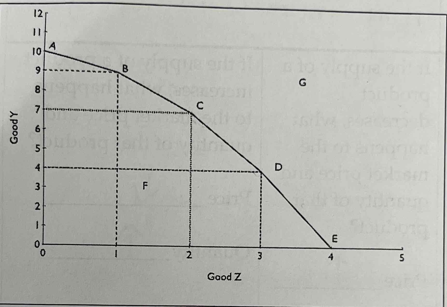 <p>Inefficient Production</p>