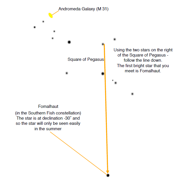 Using the asterism the Great Square of Pegasus:


1. follow the line of the top two stars of the squareleft to find M31; 
2. follow the two furthest right downwards to find Fomalhaut in the Southern Fish constellation.

@@**see diagram**@@