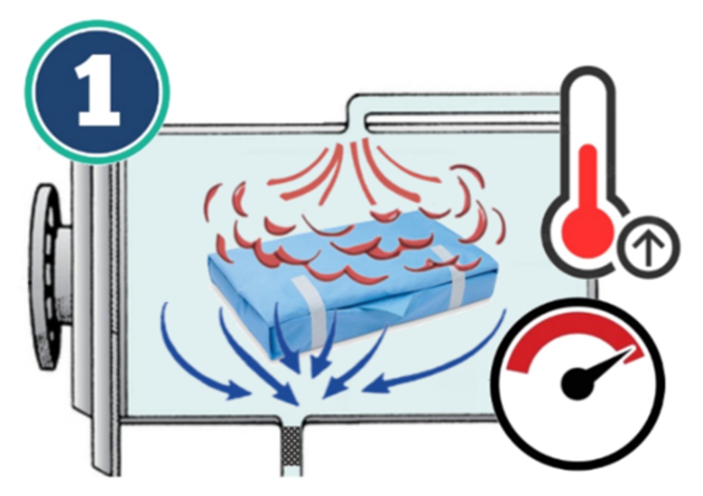 <p>the first phase of a steam sterilization cycle; as steam enters the interior chamber & air is displaced through the drain, pressure & steam temperature begin to rise</p>