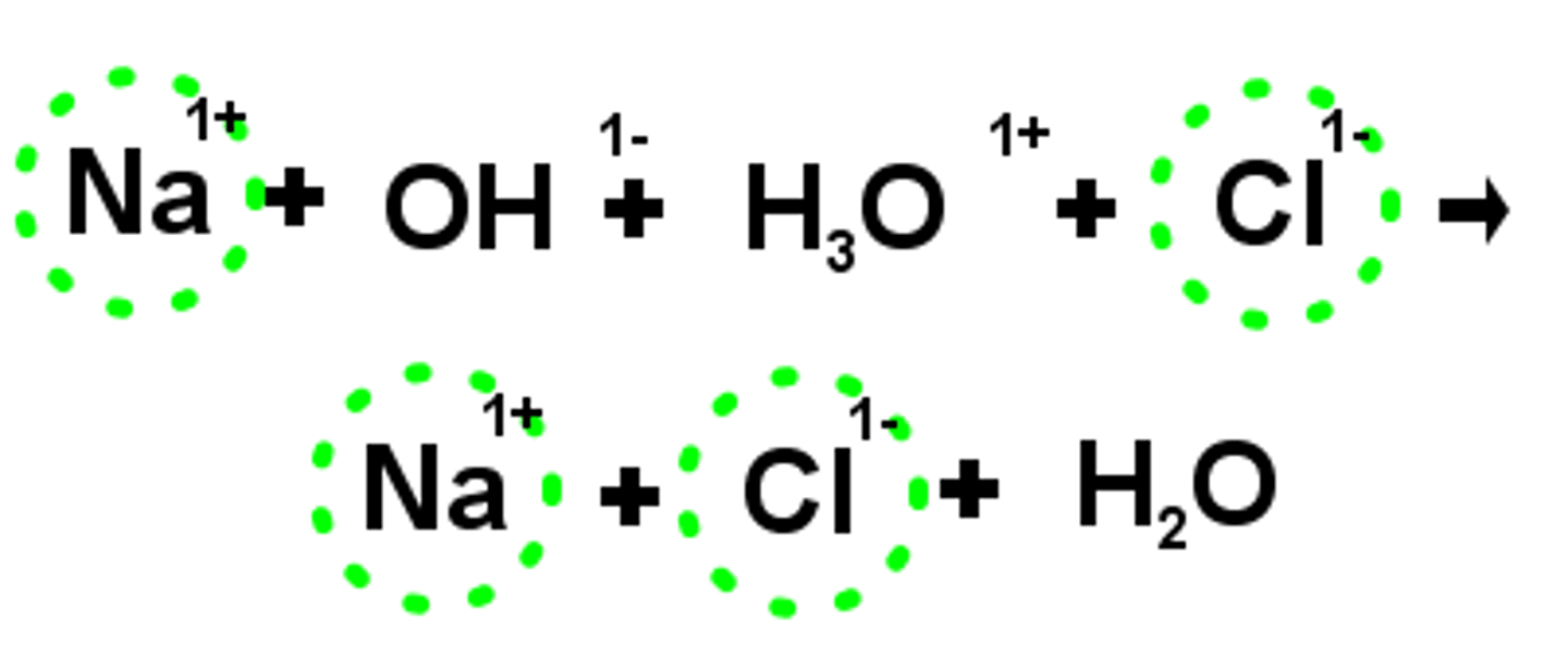 <p>An ion that does not undergo chemical change, but is present for the duration of a chemical reaction.</p>